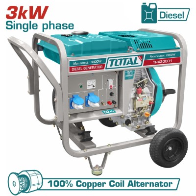 TOTAL ΗΛΕΚΤΡΟΓΕΝΝΗΤΡΙΑ...