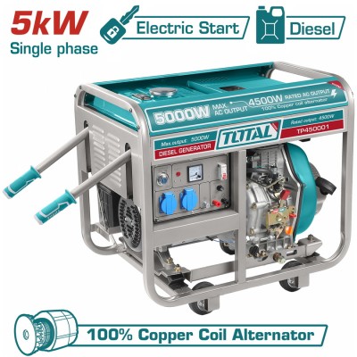 TOTAL ΗΛΕΚΤΡΟΓΕΝΝΗΤΡΙΑ...